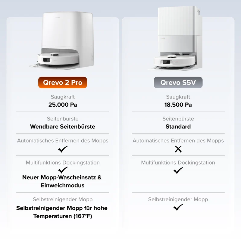 Roborock Qrevo 2 Pro Set – Saugroboter mit automatischem Mopp-Entfernen