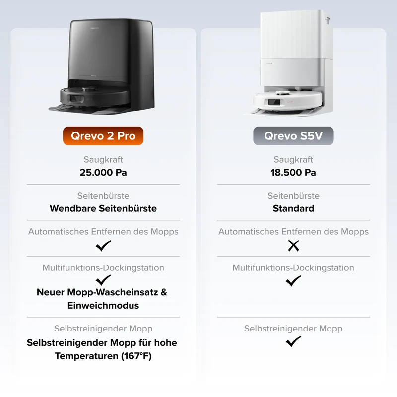 Roborock Qrevo 2 Pro Set – Saugroboter mit automatischem Mopp-Entfernen