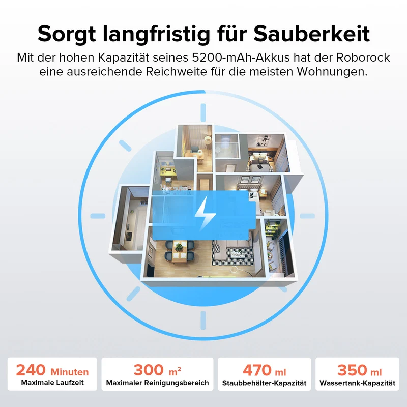 Roborock Q8 Max Saug- und Wischroboter