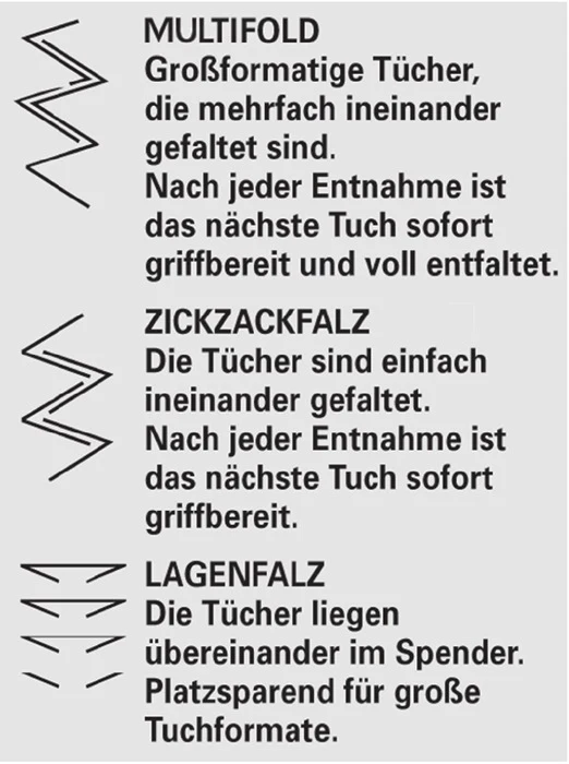 TORK Handtuch TORK 290163 2-lagig, Dekorprägung weiß ( 9000469274 )