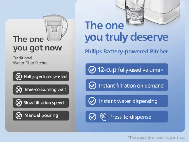 Philips 3 Litre Powered Pitcher With Instant Filtration
