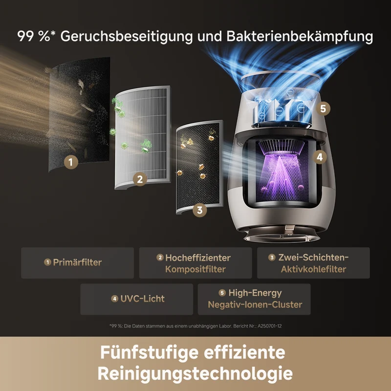 ‌Dreame Haustier-Luftreiniger AP10 VIP