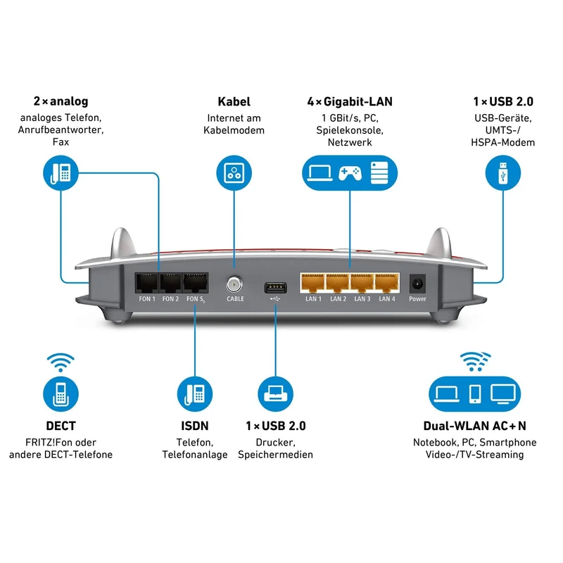 AVM FRITZ!Box 6490 Cable WLAN AC+N (DOCSIS 3.0, 1.300 Mbit/s, VoIP, DECT) (Generalüberholt)