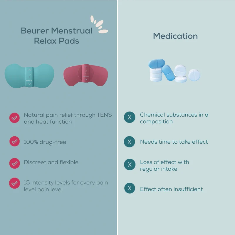 Beurer Menstrual Relax Plus