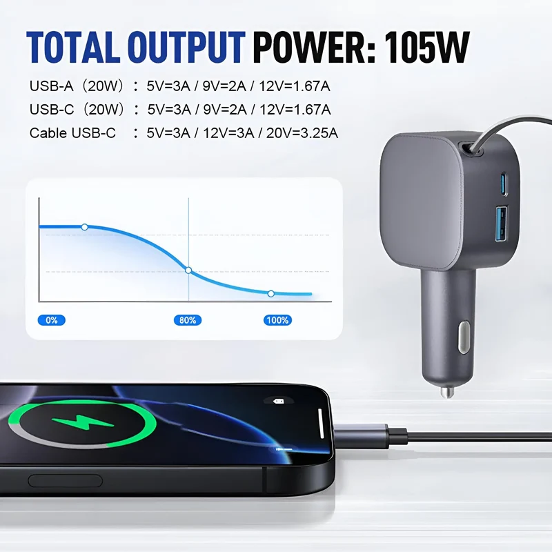 2-in-1 Einziehbares Autoladegerät – 105W, USB-A & USB-C 20W, 70 cm Kabel, kompakt