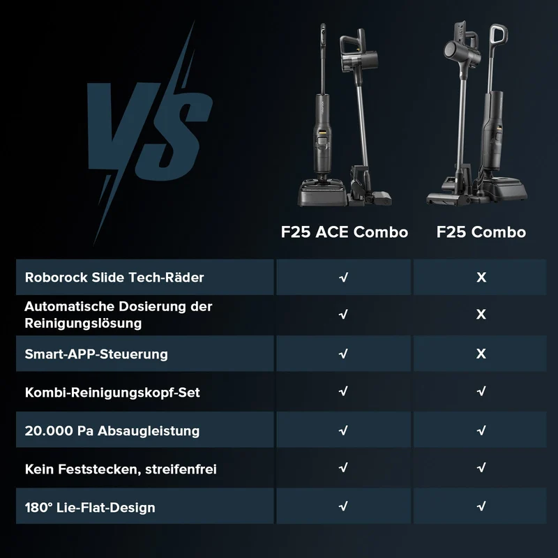 Roborock F25 ACE Combo & F25 Combo 5-in-1 Nass- und Trockensauger