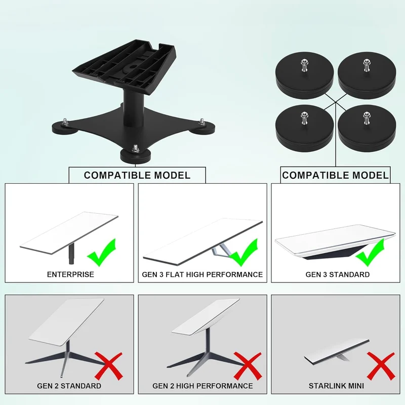 Magnethalterung für Starlink GEN 3 – 100 kg Zugkraft, ohne Bohren, für Wohnmobil & Boot