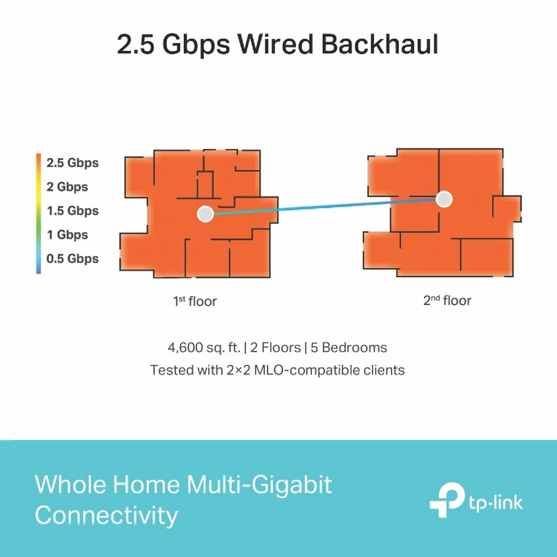 TP-LINK Deco BE11000 Tri-Band Whole-Home Mesh Wi-Fi 7 System (3-pack)