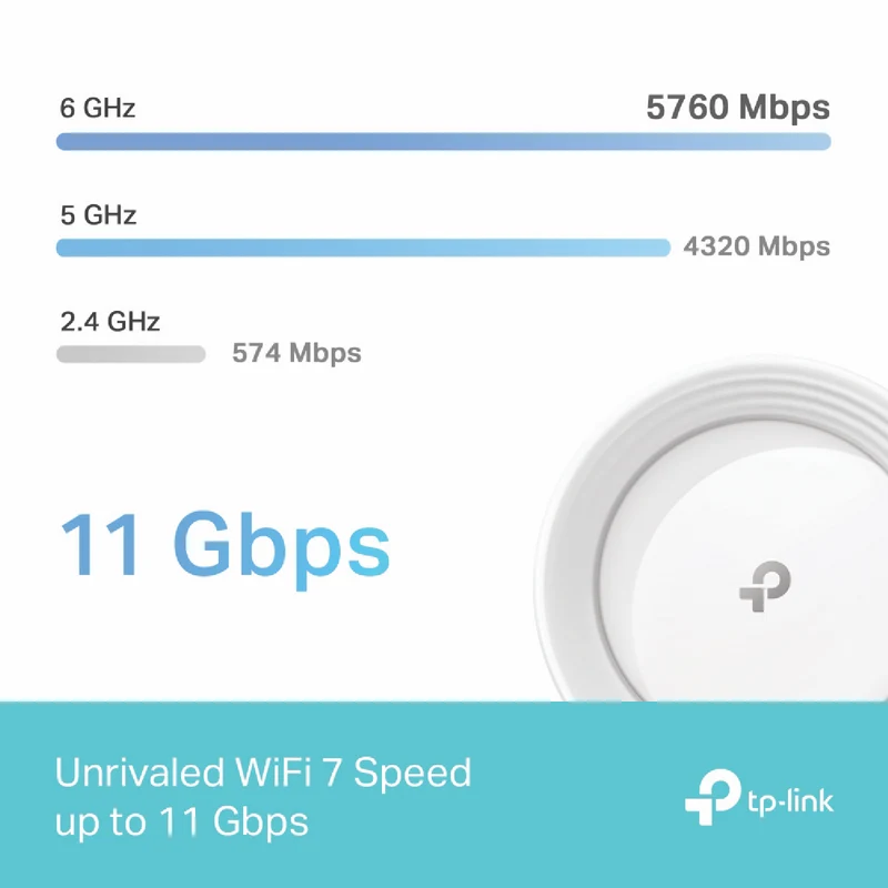 TP-LINK Deco BE11000 Tri-Band Whole-Home Mesh Wi-Fi 7 Router