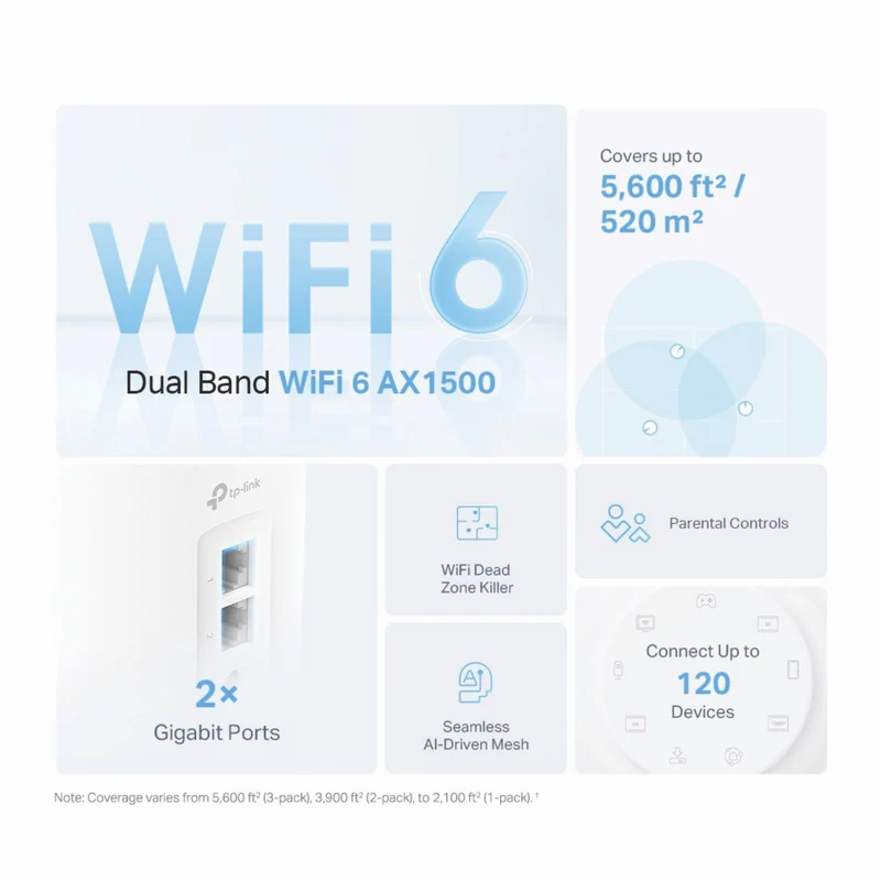 TP-LINK AX1500 Whole Home Mesh Wi-Fi 6 System