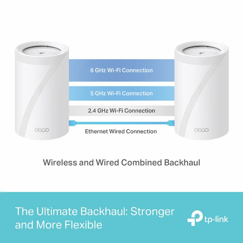 TP-LINK Deco BE11000 Tri-Band Whole-Home Mesh Wi-Fi 7 System (2-pack)