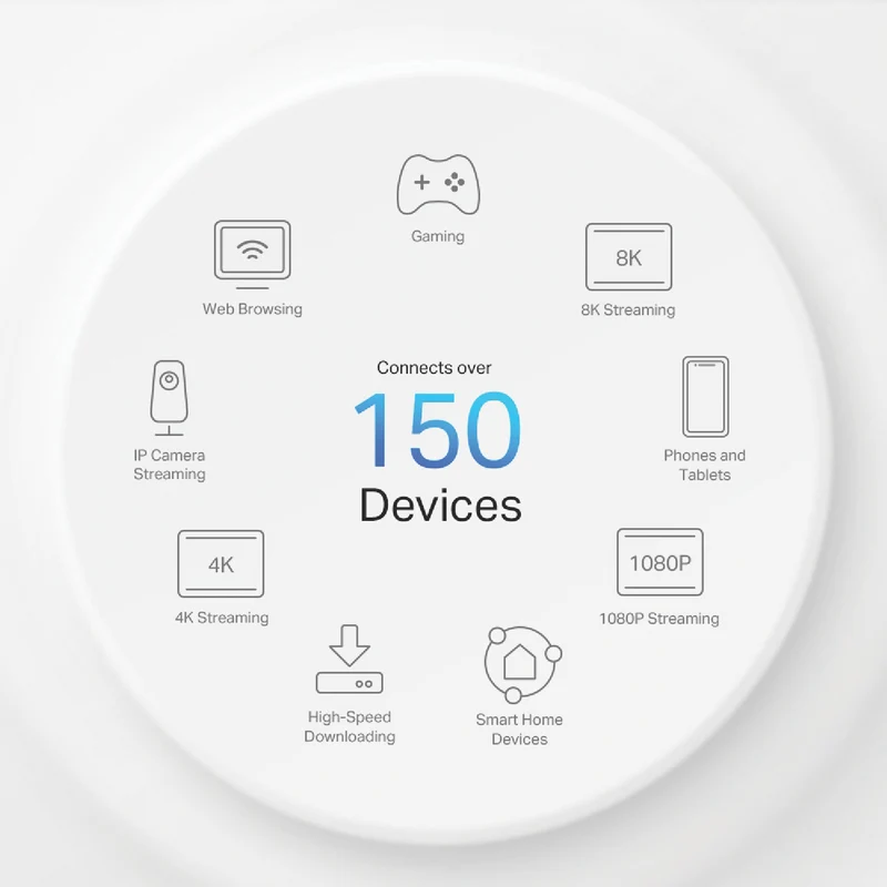 TP-LINK Deco 5G AX3000 Whole Home Mesh Wi-Fi 6 Gateway