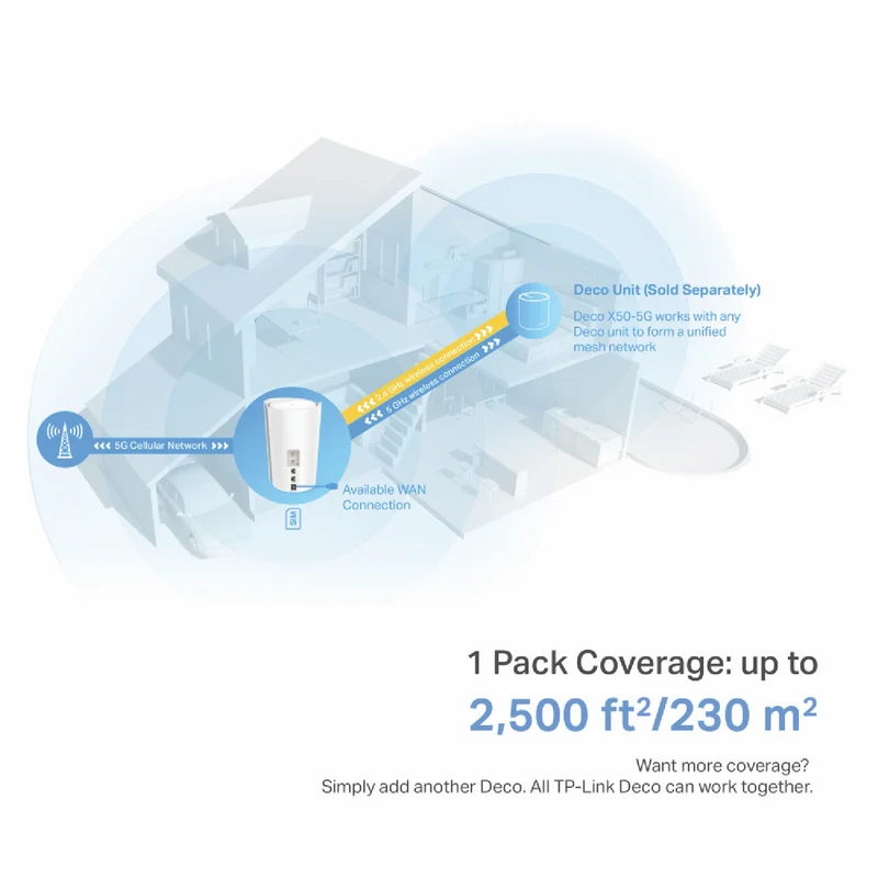 TP-LINK Deco 5G AX3000 Whole Home Mesh Wi-Fi 6 Gateway