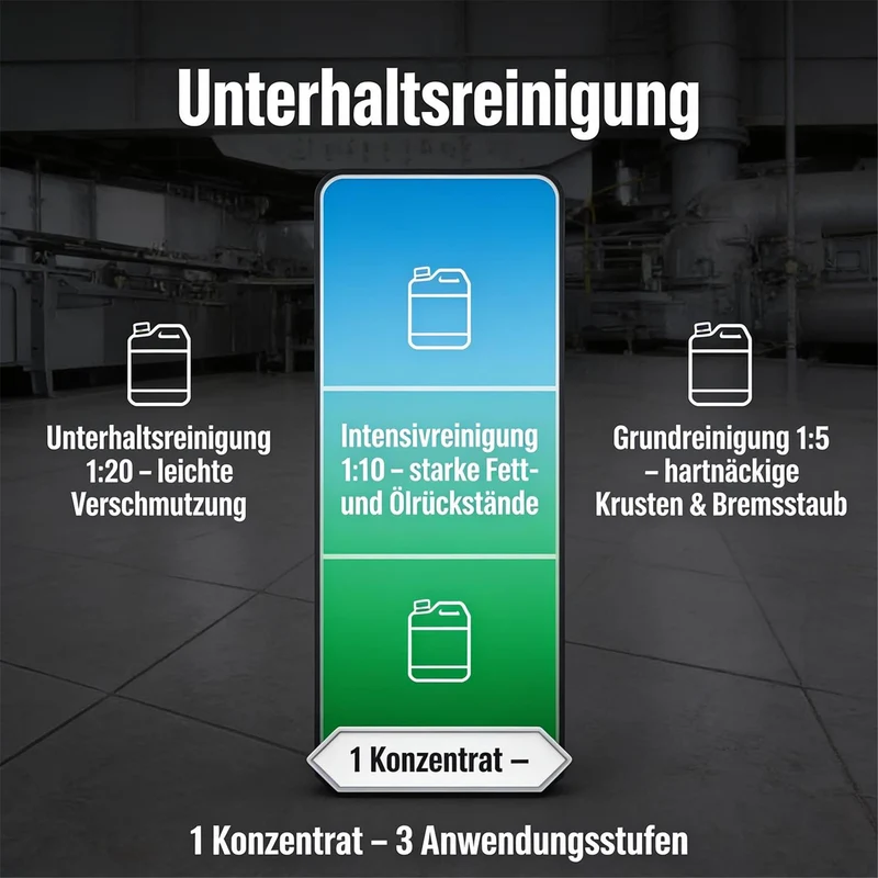 Frisch und sauber Küchenbodenreiniger 029 Fettlösser