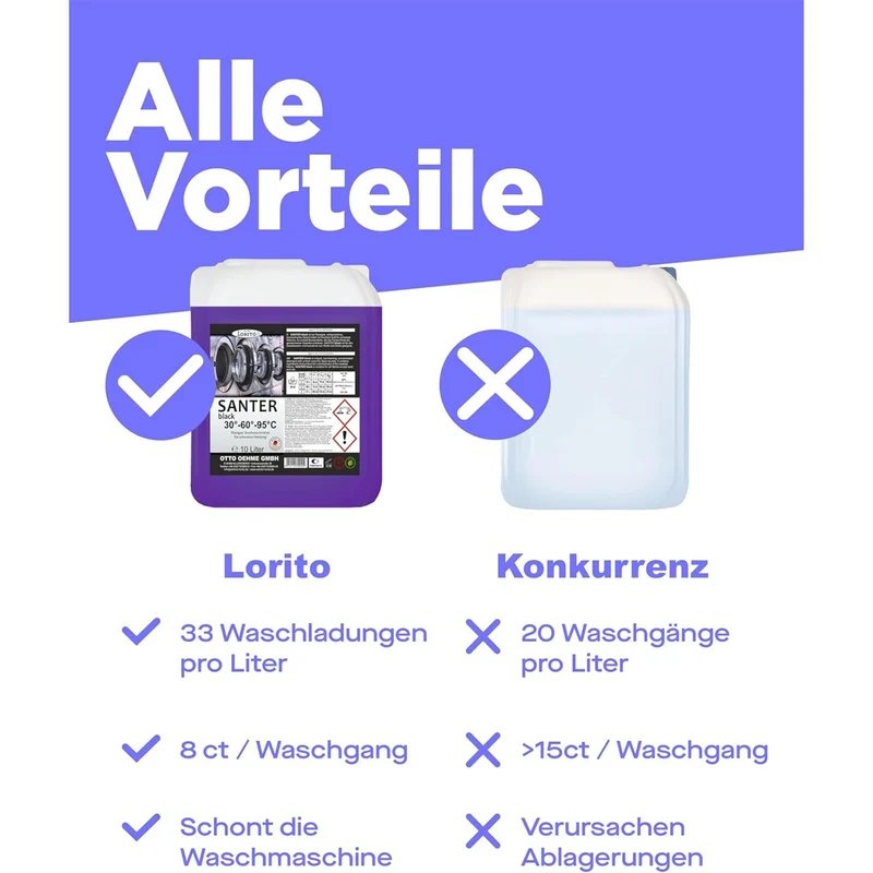 Lorito Santer Black 225 Waschmittel schwarze Wäsche flüssig