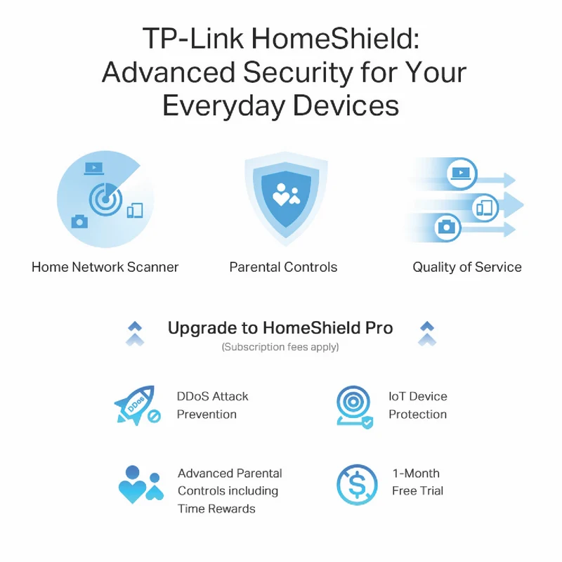 TP-LINK AXE5400 Tri-Band Wi-Fi 6E Router