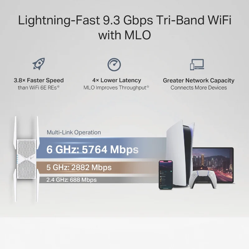 TP-LINK BE9300 Tri-Band Wi-Fi 7 Range Extender