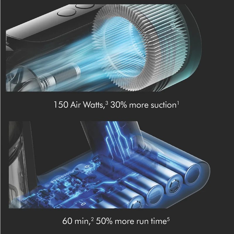 Dyson V8 Cyclone Cordless Vacuum + Wash-Head