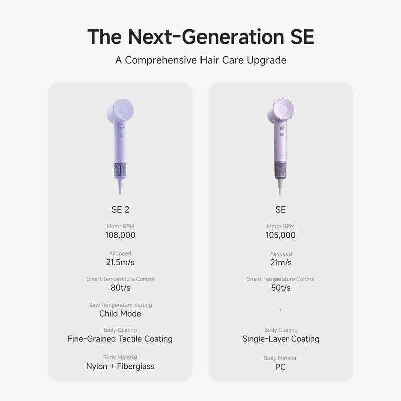 Laifen SE 2 High Speed Hair Dryer Pastel Purple