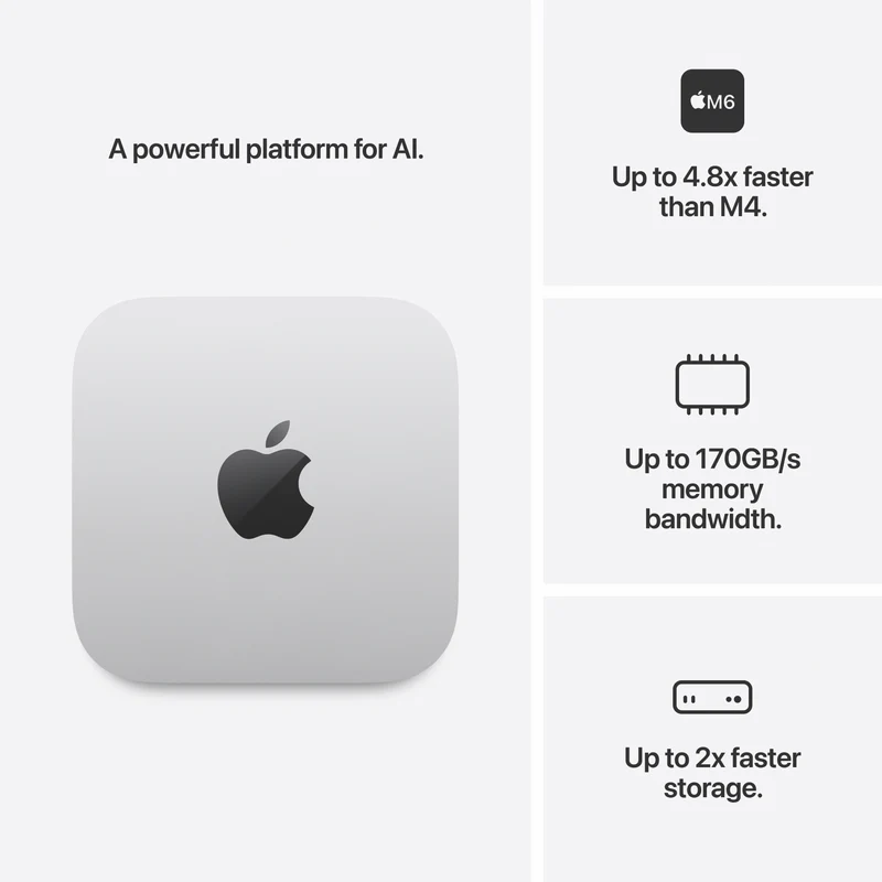 Apple Mac mini with M6 chip, 12-core CPU, 12-core GPU, 24GB, 512GB SSD