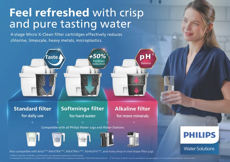 Philips 3 x Micro X-Clean Softening+ Filters 3 Pack Hanging Packaging