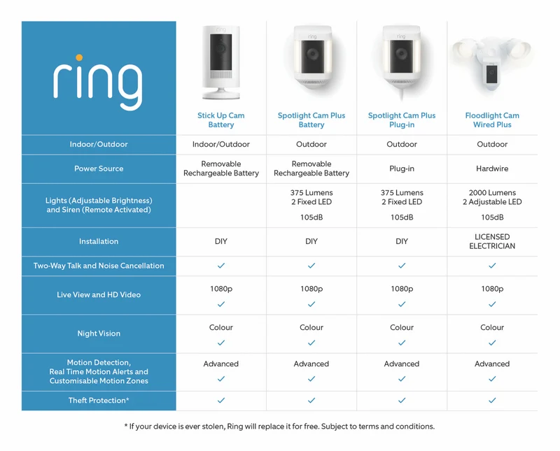 Ring Floodlight Cam Wired Plus (Black)