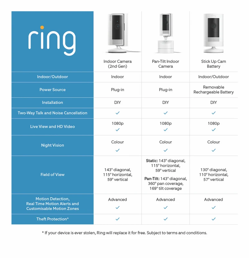 Ring Indoor Camera - Plug-In Security Camera - Black