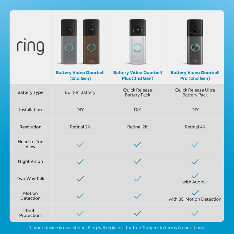 Ring Battery Video Doorbell 4K Pro - Deep Silver