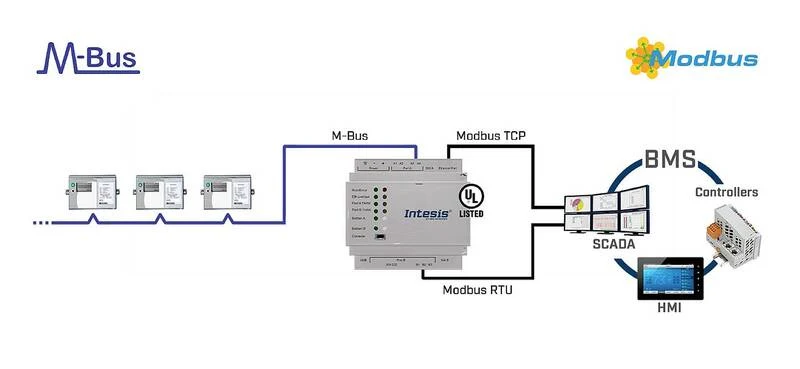 B-Ware Intesis INMBSMEB0100000 M-BUS Gateway Automatisierung Fernwartung Schnittstellen