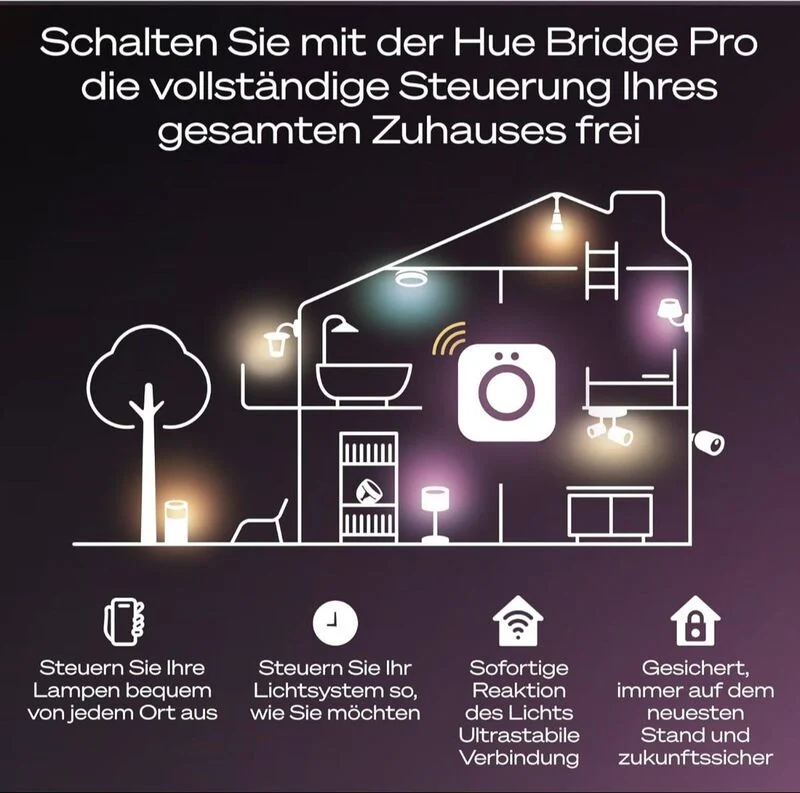 B-Ware Philips Hue Bridge Pro Hub schwarz LED Leuchtmittel Bewegungssteuerung