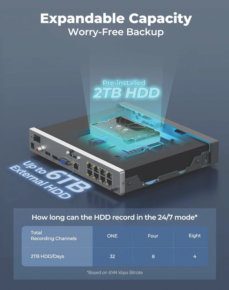 Reolink 8-Channel 2TB NVR