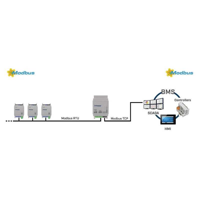 B-Ware Intesis INMBSRTR0320000 Gateway Schnittstelle Modbus RTU Steuerung Feldgerät