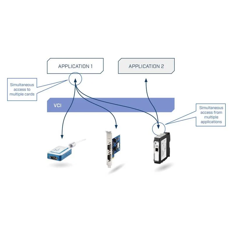 B-Ware Ixxat USB-to-CAN FD Umsetzer Automotive CAN Konverter 1.01.0353.22012 5 V DC
