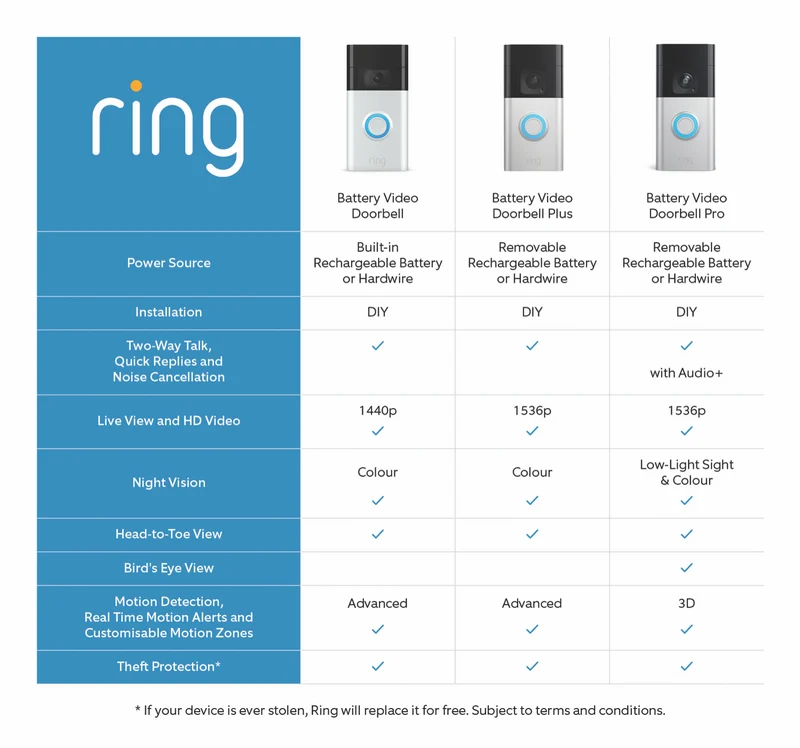 Ring Battery Video Doorbell (Satin Nickel)