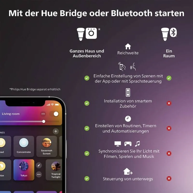 B-Ware Philips Hue Zentrale Hue Bridge Smart Home Steuerung Google Home weiß 220g