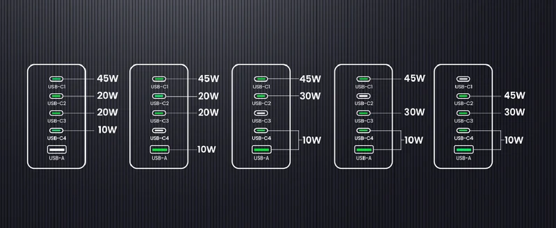 UGREEN Nexode 100W 5-Port GaN Fast Charger
