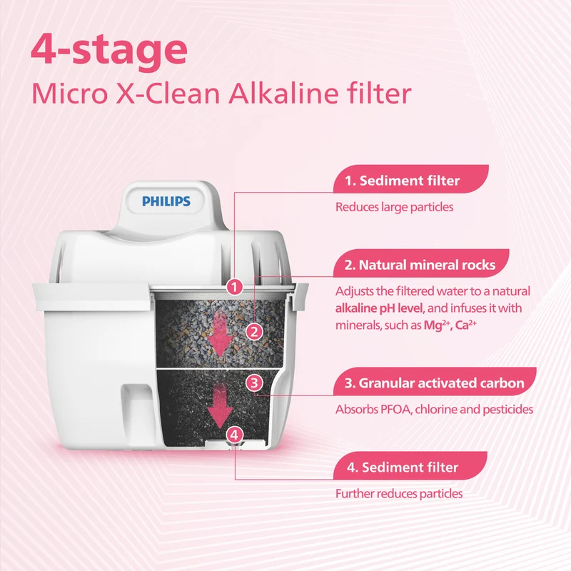 Philips Micro X-Clean Alkaline Filters 3 Pack