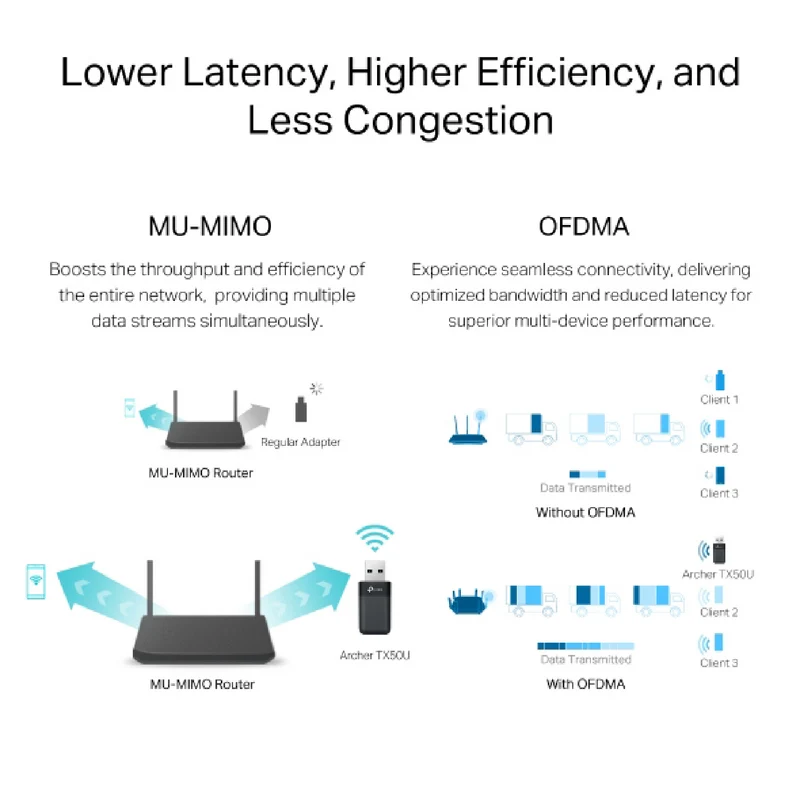 TP-LINK AX3000 Dual Band Wi-Fi 6 Wireless USB Adapter